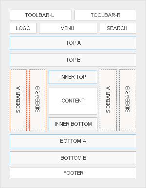 Module Positions Module Positions